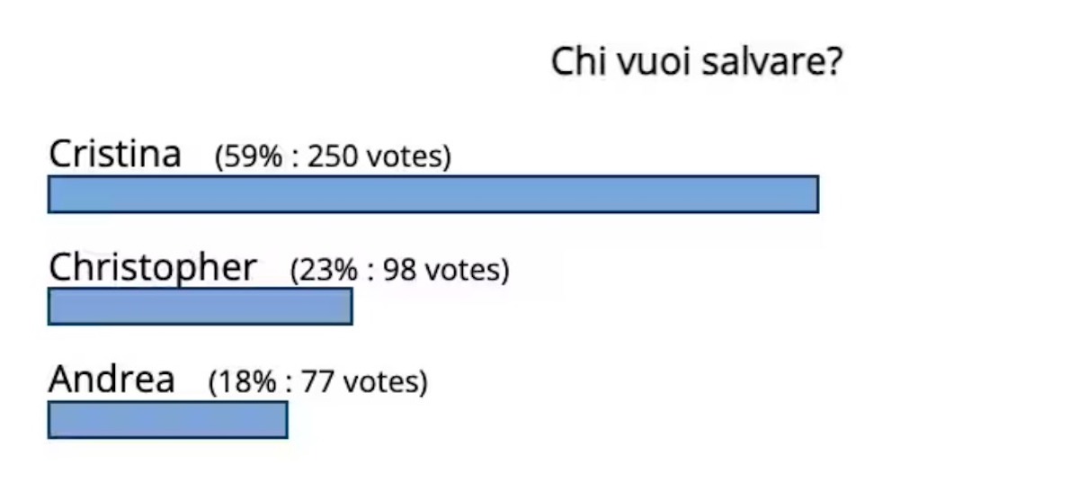 isola dei famosi 2023 eliminato 8 maggio