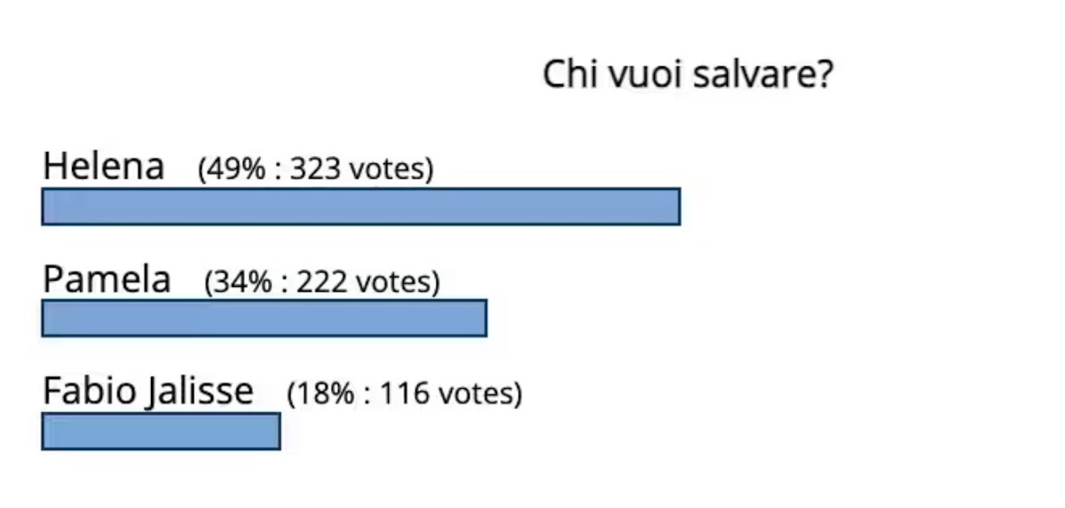 isola dei famosi esce 22 maggio