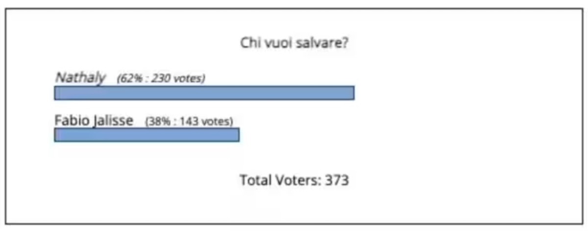 isola dei famosi esce 5 giugno