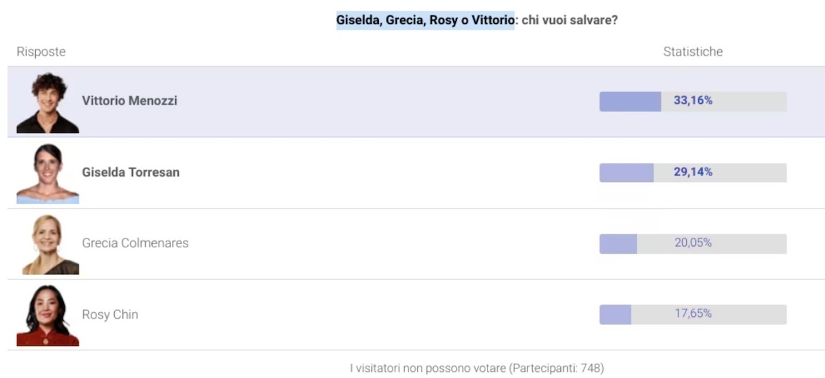 gf 2023 concorrenti eliminazione