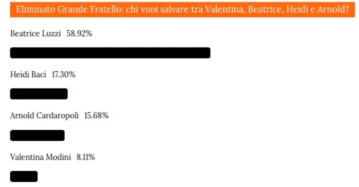 gf 2023 concorrente esce 12 ottobre