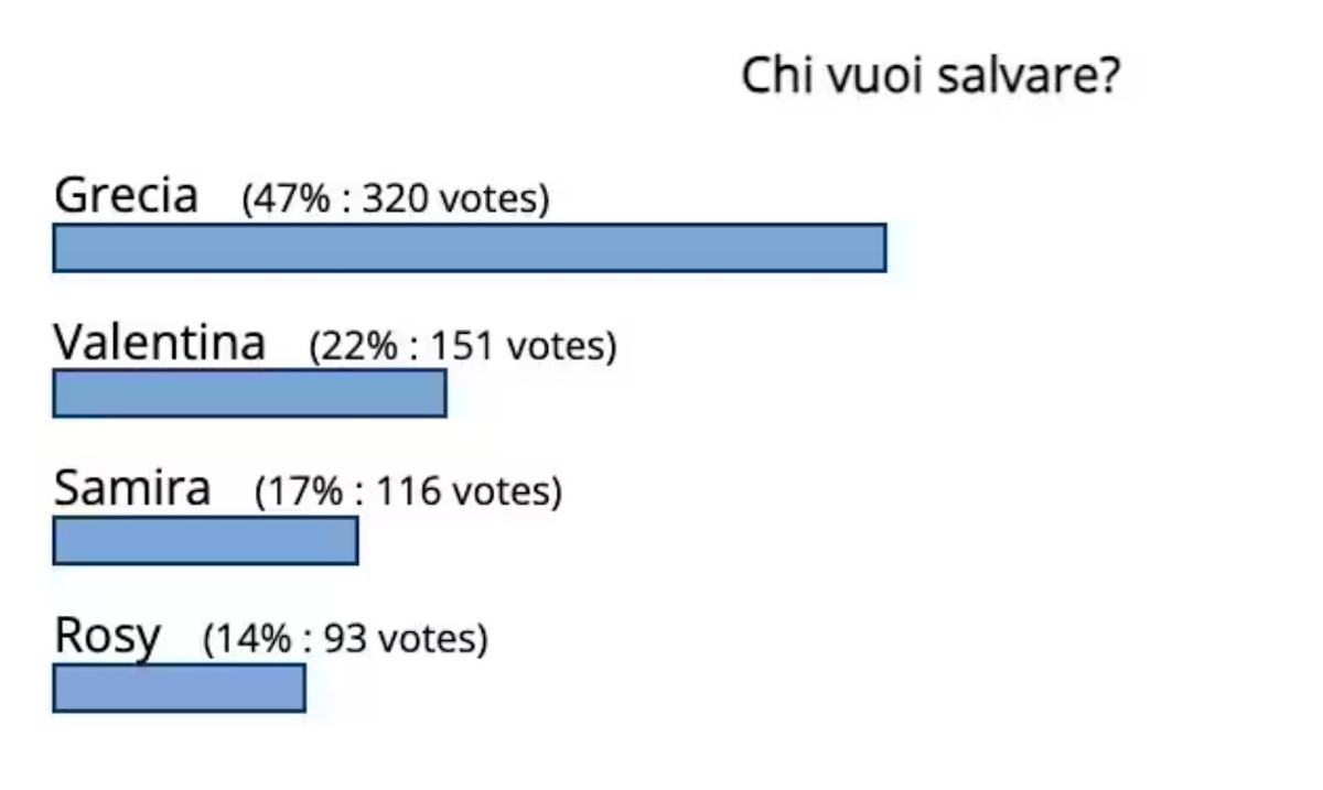 grande fratello esce concorrente