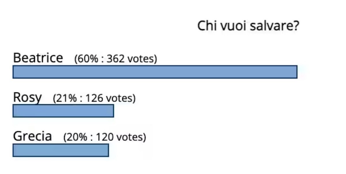 gf 2023 beatrice luzzi concorrenti casa