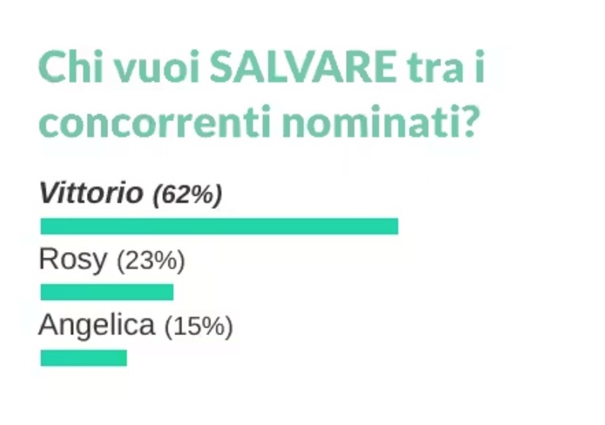 grande fretello concorrente se ne va oggi