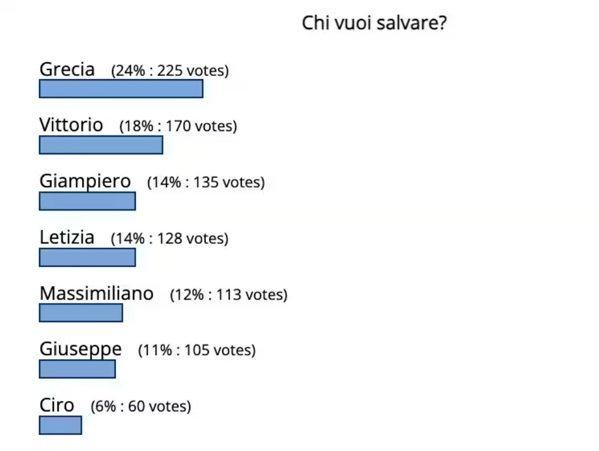 grande fratello concorrenti rischio