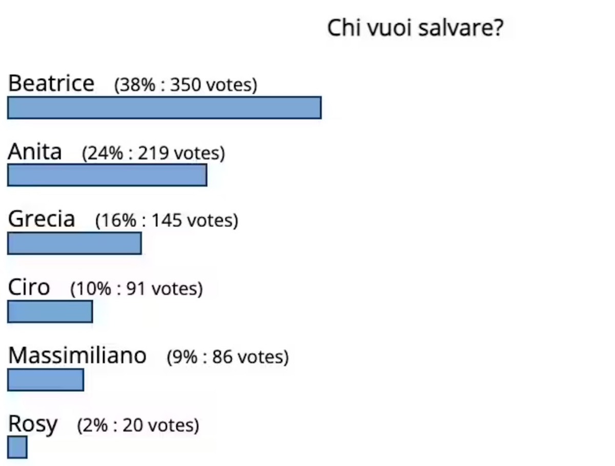 grande fratello esce prossima