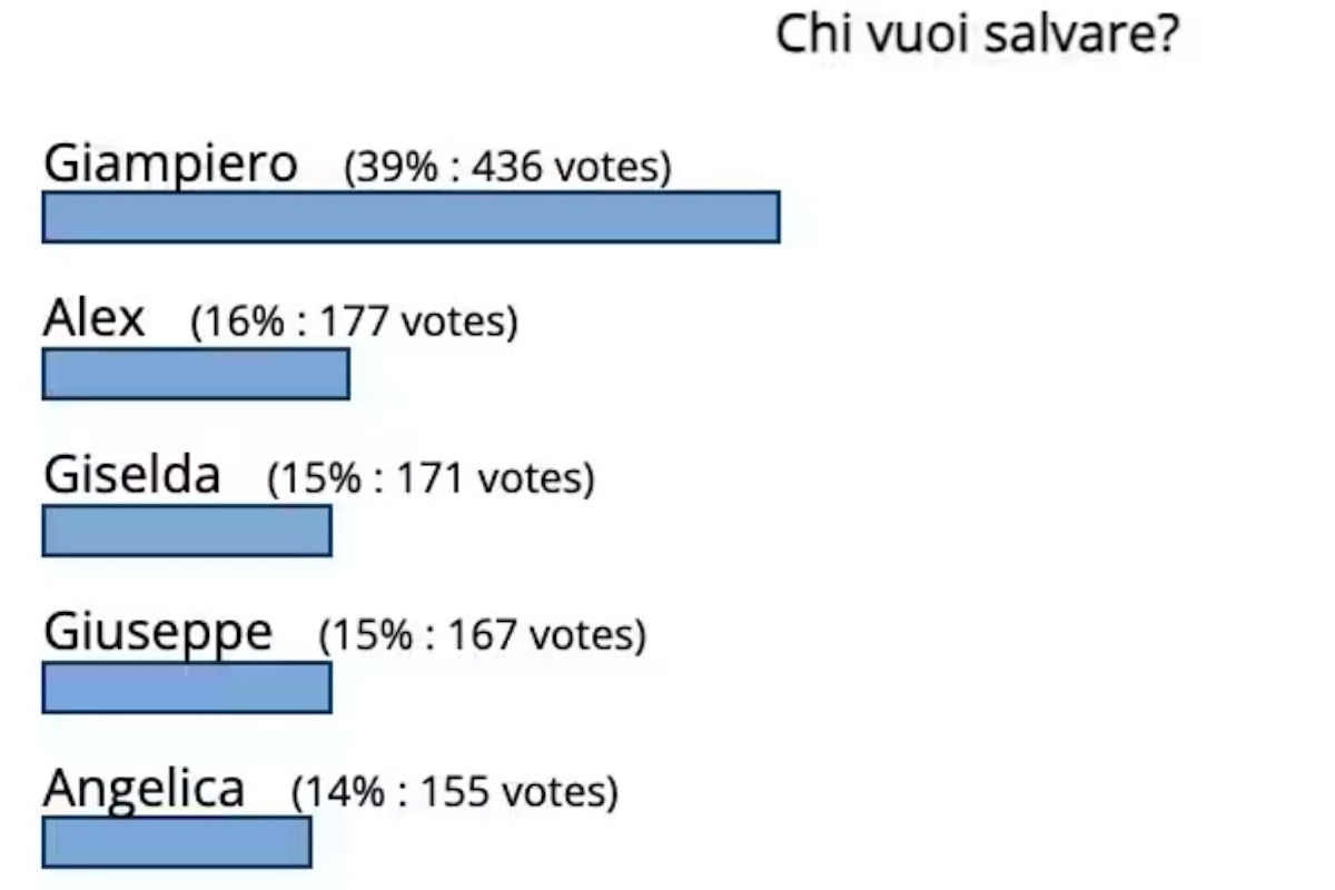 grande fratello esce la concorrente