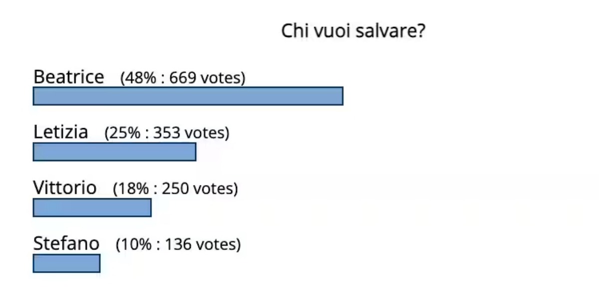 grande fratello concorrente esce 5 febbraio