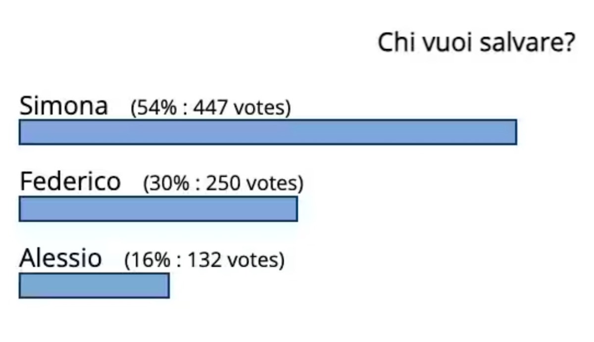 grande fratello fuori tre concorrenti