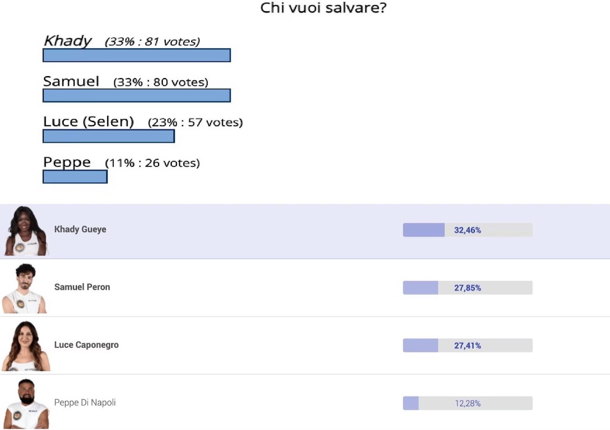 isola dei famosi naufrago deve uscire